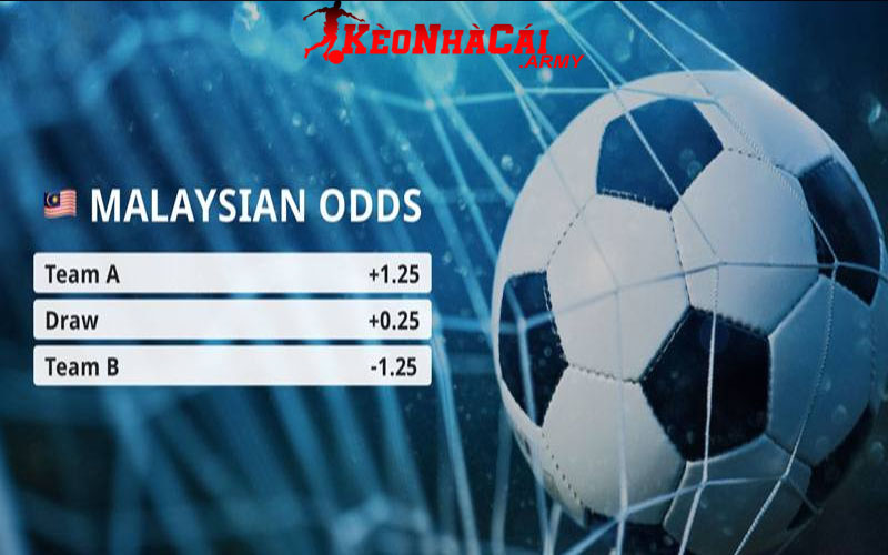 2 hien thi ty le cuoc malaysia Ưu điểm/Nhược điểm của tỷ lệ cược Malaysia là gì?